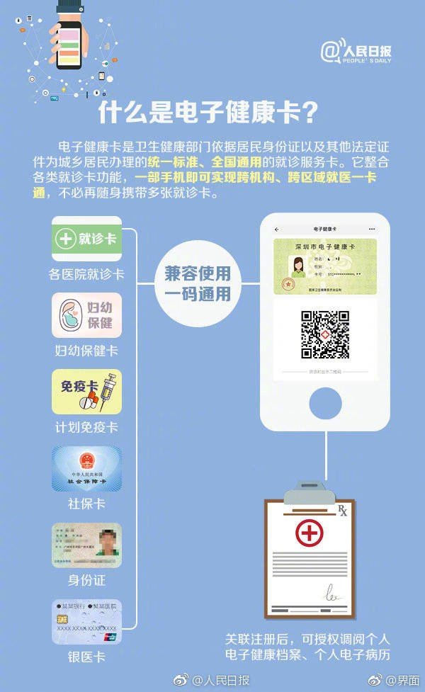 居民电子健康卡,看病不用再翻箱倒柜找那个纸质卡片了 居民电子健康卡,看病不用再翻箱倒柜找那个纸质卡片了