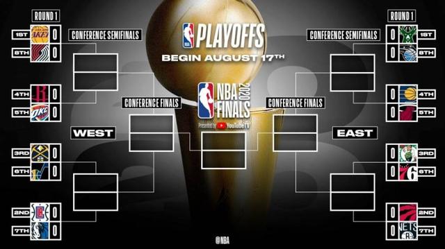NBA季后赛怎么对阵？其实比你想的简单多了