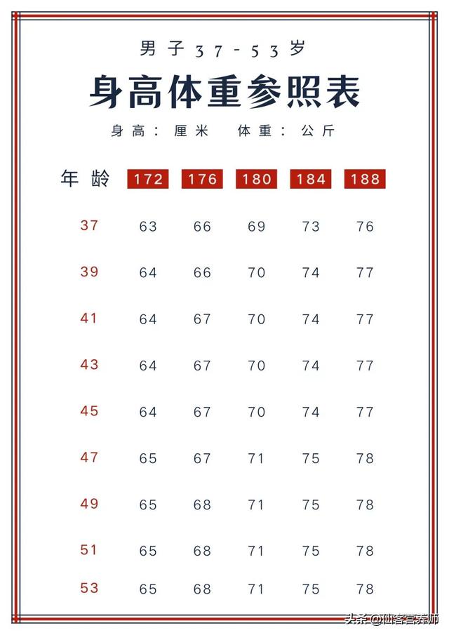 健康体重表,不是秤上的数字,是你身体最诚实的信号 健康体重表,不是秤上的数字,是你身体最诚实的信号