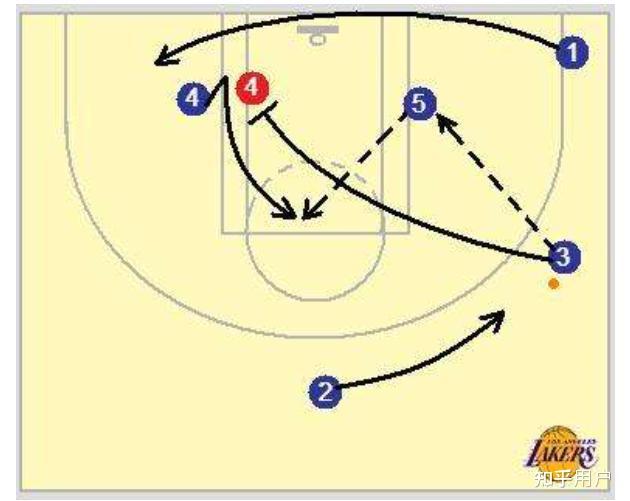 NBA王朝Q战术，从三角进攻到小球时代的灵魂代码