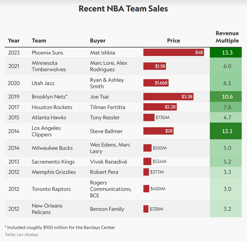 NBA市场，从篮球生意到全球文化的金钱游戏