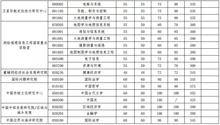 华中科技大学MPAcc分数线为什么这么低？这事儿得掰扯掰扯