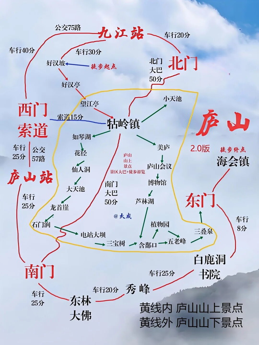 吉安去庐山旅游攻略，一趟说走就走的山水之旅
