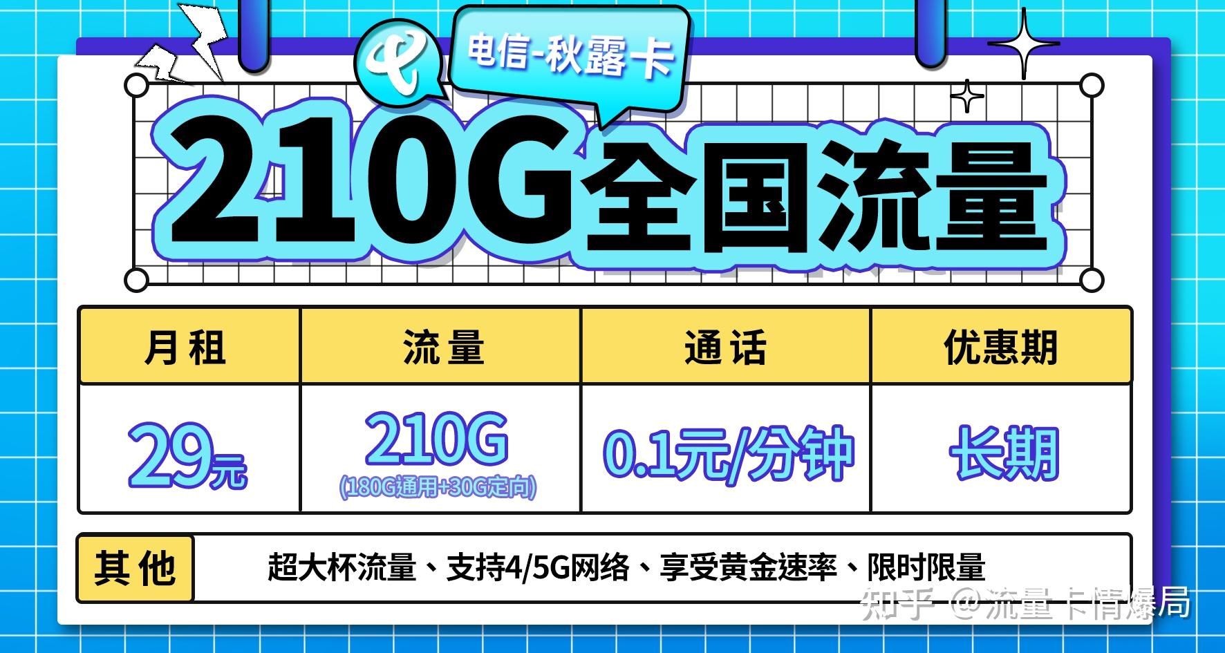 单洲科技流量卡29元不限量为什么是4g？我用golang逻辑拆给你看