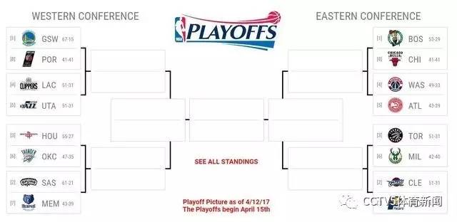 用Golang搞定NBA季后赛数据统计,这事儿我能跟你聊一天 用Golang搞定NBA季后赛数据统计,这事儿我能跟你聊一天