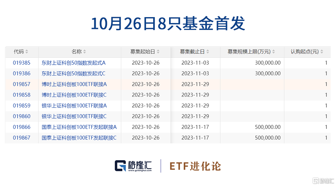 红松科技ETF为什么比红松指数涨跌幅要低?这事儿得掰扯清楚 红松科技ETF为什么比红松指数涨跌幅要低?这事儿得掰扯清楚