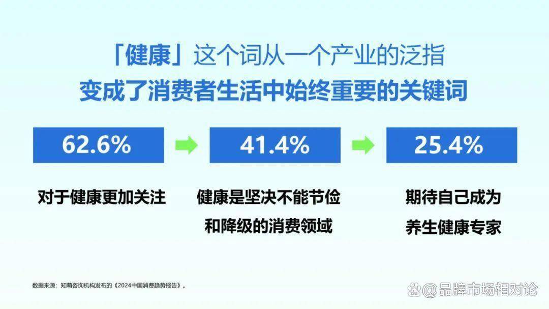 大健康经济，当活着变成活好，我们到底在消费什么？