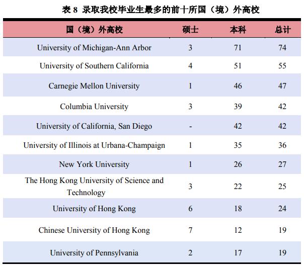 国防科技大学为什么没有进C9？这事得从头捋一捋