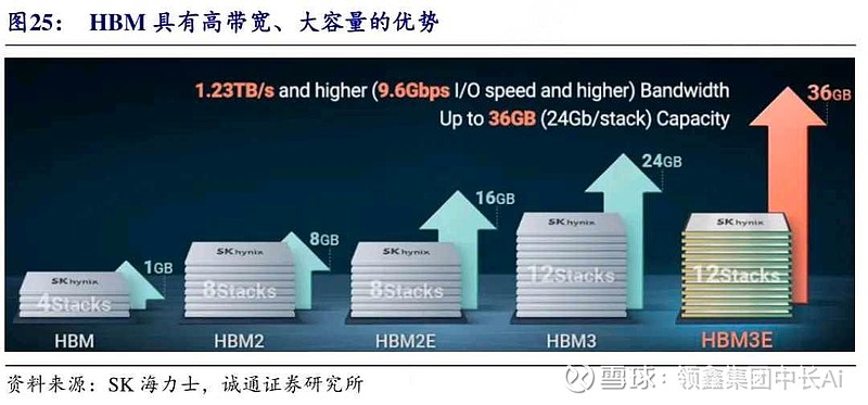 HBM核科技门，收走模组名就人间蒸发？真相全解析