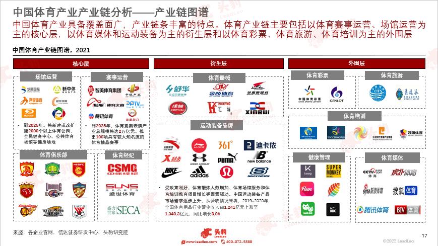 体育龙头股，普通人也能看懂的投资逻辑