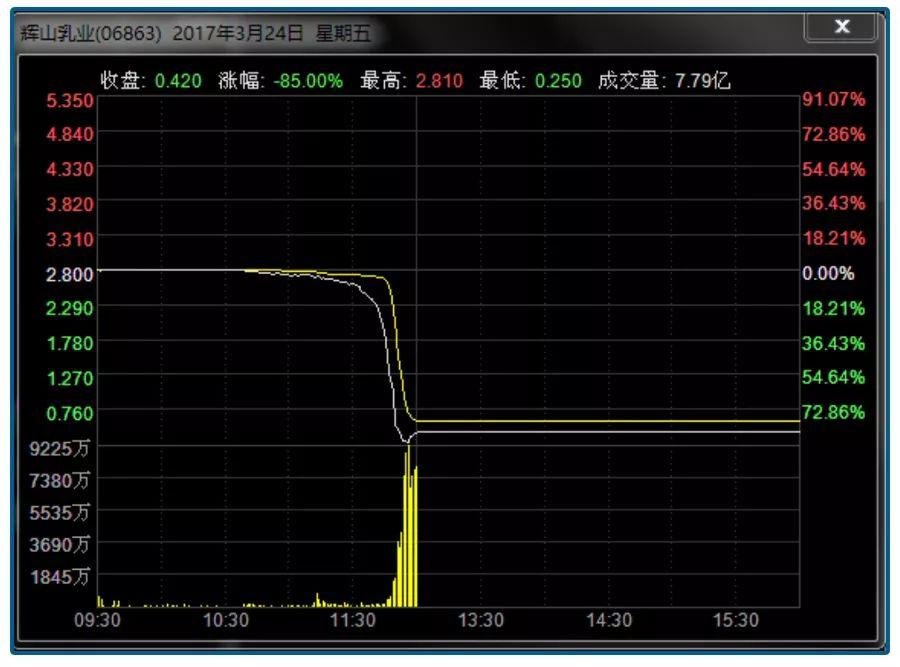 东百科技为什么一直在跌?我用大白话拆给你看 东百科技为什么一直在跌?我用大白话拆给你看