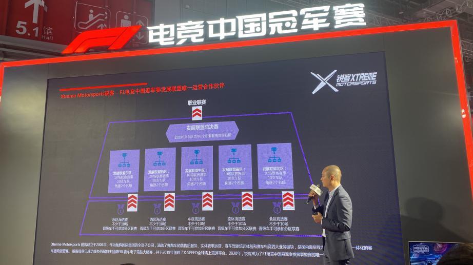 为什么说F1代表汽车尖端科技