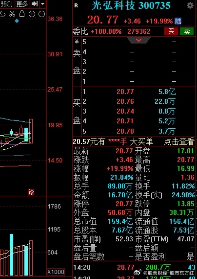 为什么说光弘科技是5G概念股？