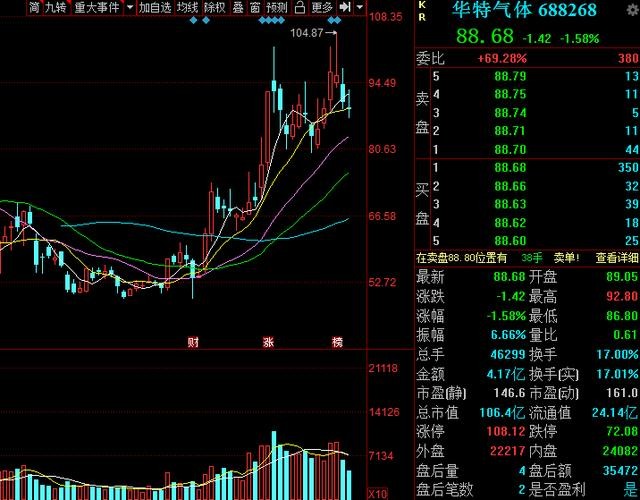 永太科技CF光刻胶为什么还没量产？一个技术爱好者的碎碎念