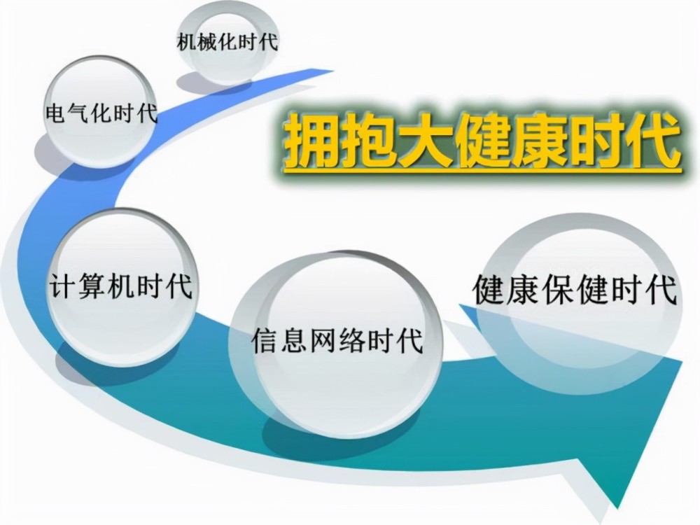 大健康产业有限公司，普通人也能看懂的产业真相