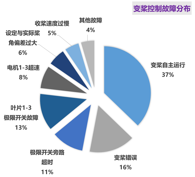 健康系统怎么改—别让健康管理变成数字游戏