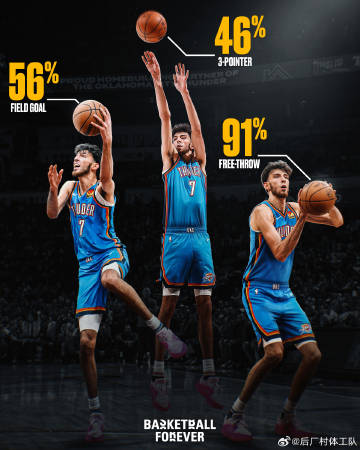 NBA 180俱乐部，投篮效率的黄金标准，你真的看懂了吗？