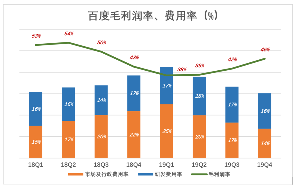 用Golang分析NBA盈利，从数据到真金白银