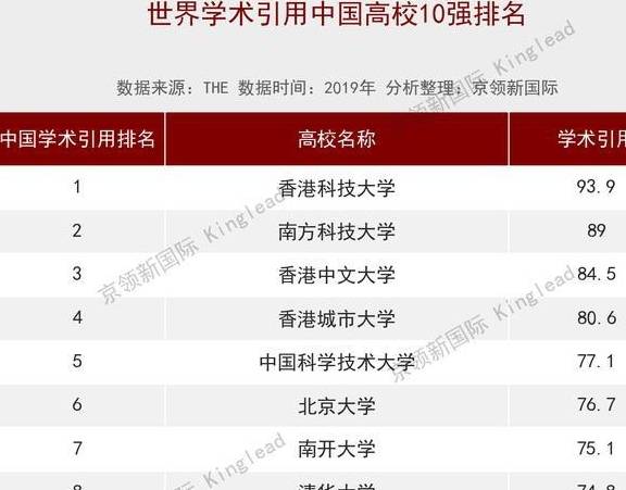 南方科技大学QS排名为什么这么高？一个让人好奇的现象