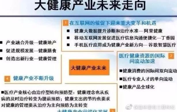 医药大健康产业，不是治病，而是养命的万亿级赛道
