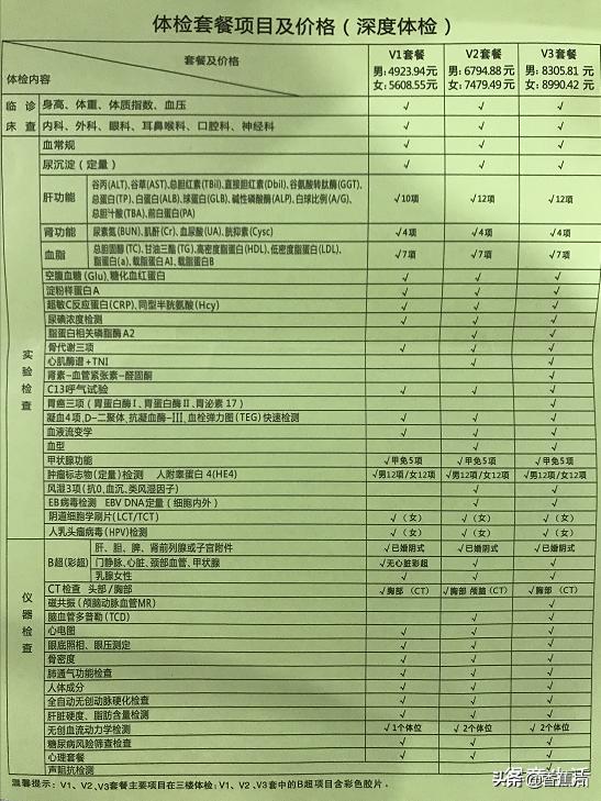 美年大健康武汉，一次体检，让我重新认识了健康这回事